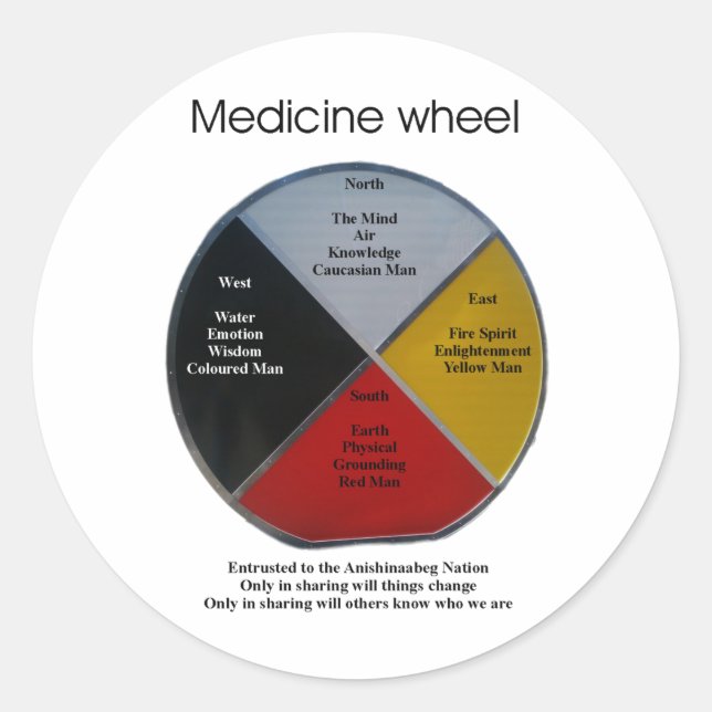 Medicine Wheel Words Round Sticker (Front)