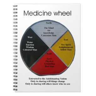 Medicine Wheel Words Spiral Photo Notebook