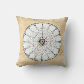 Medieval Astronomy Astrology Alchemy Manuscript Throw Pillow