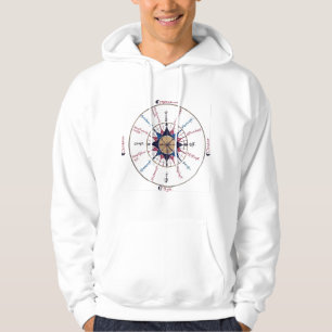 Medieval Chemistry Alchemy Astronomy Astrology Hoodie