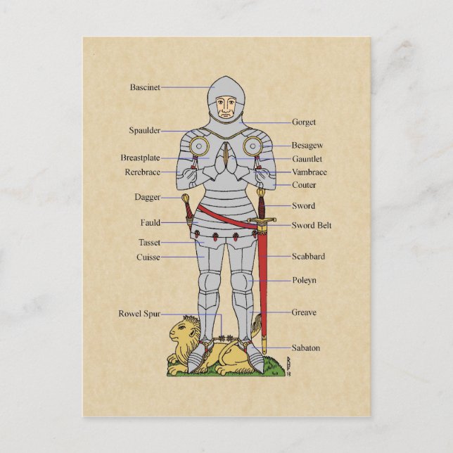 Medieval Plate Armour Circa 1430 Postcard (Front)