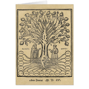 Medieval Tree of Science Card
