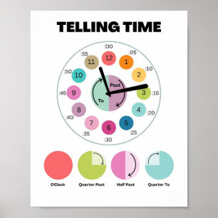 MEKIMI - Comment dire l'heure affiche de l'horloge