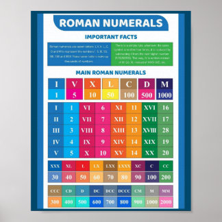 MEKIMI- Poster d'éducation numérique romaine pour 