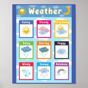MEKIMI POSTER - Poster d'éducation météorologique