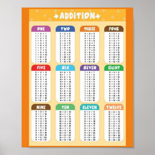 MEKIMI- Tables d'ajout Poster de l'éducation