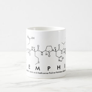 Memphis peptide name mug