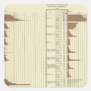 Men's life expectency square sticker