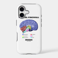 Mental Firewall Inside (Anatomical Brain)