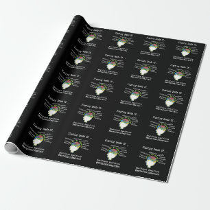 Mental Health Positivity Motivational Wrapping Paper