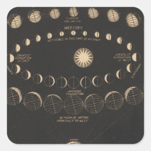 Mercury, Venus Square Sticker