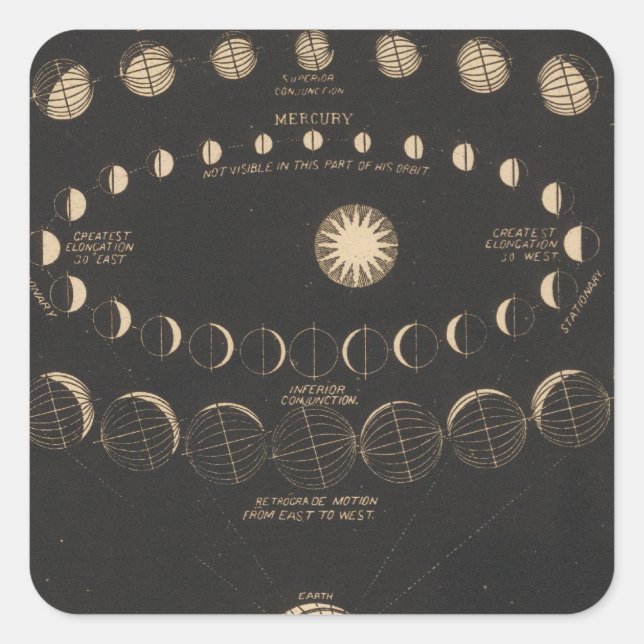 Mercury, Venus Square Sticker (Front)