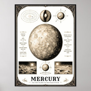 Mercury Victorian Astronomy Chart