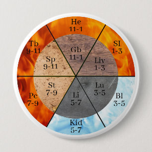 Meridian Organ Elements Clock customizable  4 Inch Round Button