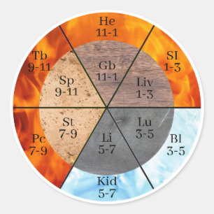 Meridian Organ Elements Clock customizable  Classic Round Sticker