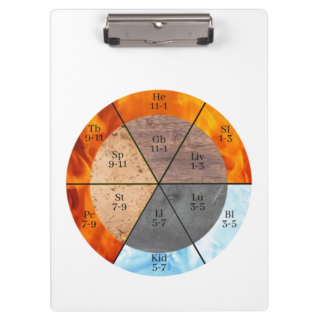 Meridian Organ Elements Clock customizable  Clipboard (Front)