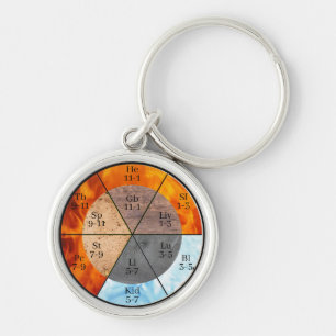 Meridian Organ Elements Clock customizable  Keychain