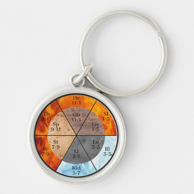Meridian Organ Elements Clock customizable  Keychain (Front)