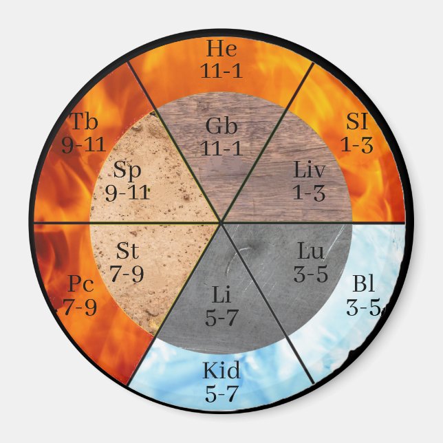 Meridian Organ Elements Clock customizable  Magnet (Front)