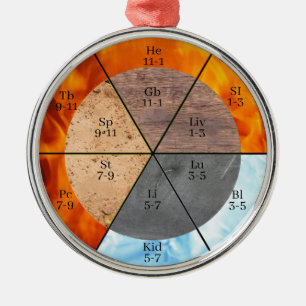 Meridian Organ Elements Clock customizable Metal Ornament