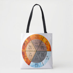 Meridian Organ Elements Clock customizable Tote Bag