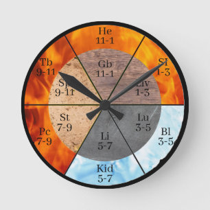 Méridien Organ Elements Horloge personnalisable