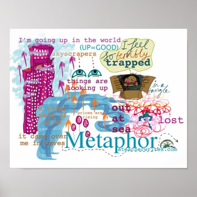 Metaphor Poster for KS2 and KS3 (Front)