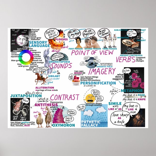 Metaphors Poster KS2 KS3 English Classroom Poster (Front)