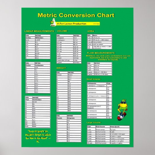 table conversion k type Conversion Poster Zazzle.ca    Metric Chart