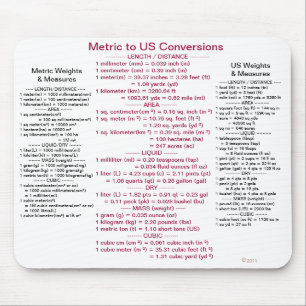 Metric to US Conversions w/ Weights & Measures Mouse Pad