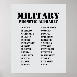 Military Phonetic Alphabet Chart Alfa-Zulu