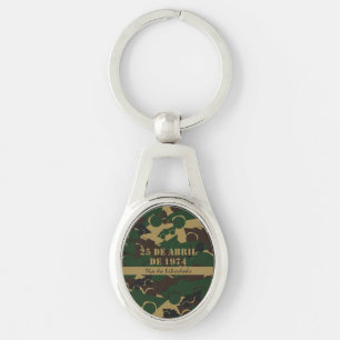 Military vehicle camouflage pattern keychain