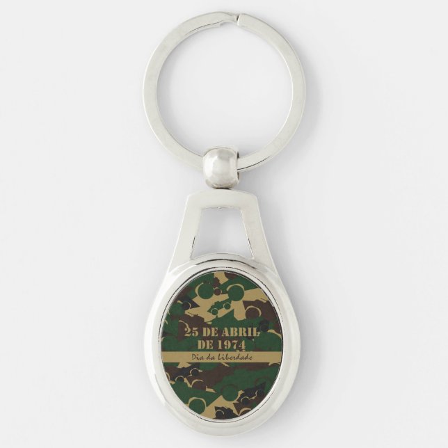 Military vehicle camouflage pattern keychain (Front)