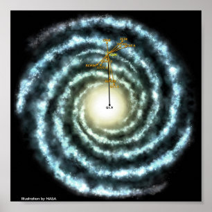 Milky Way Illustration Poster