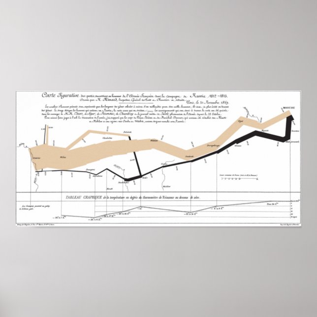 Minard's Flow Map Poster (Front)