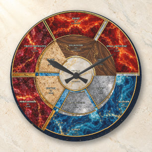 Mineral TCM Organ Cycle Five Elements Large Clock