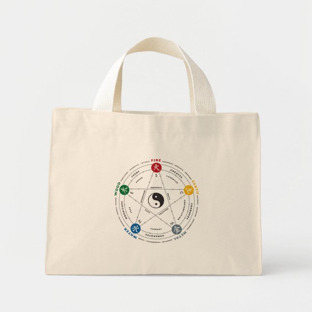 Mini Tote Bag Tai Chi (Devant)