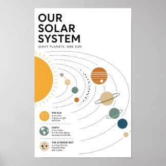 Minimalist Solar System Educational Poster