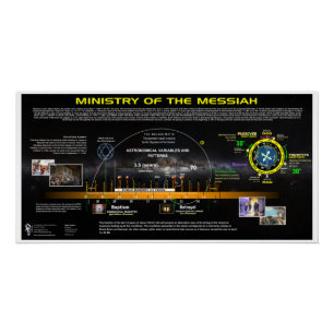 Ministry of Messiah Poster