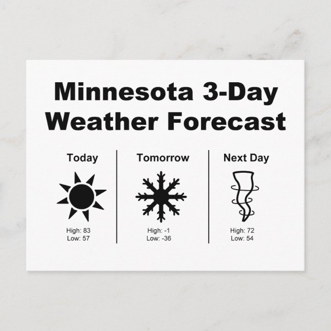 Minnesota Weather Forecast Postcard (Front)