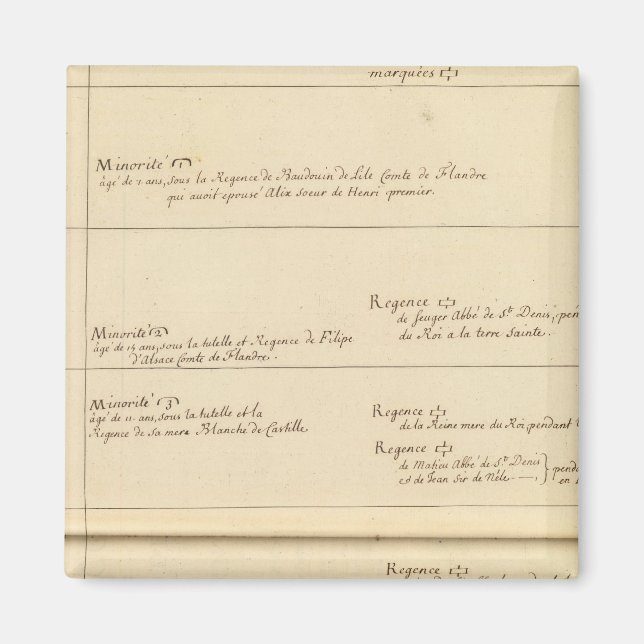 Minorities of France Magnet (Front)