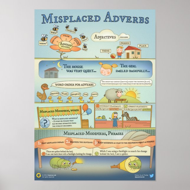 Misplaced adverbs. How to avoid typical mistakes Poster (Front)