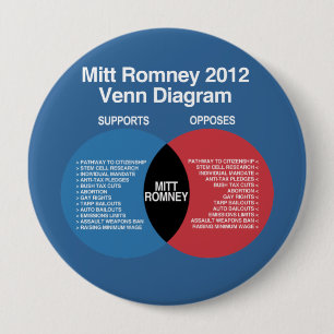 Mitt Romney Venn Diagram 4 Inch Round Button