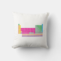 Modern Colourful Periodic Table Throw Pillow