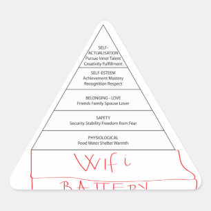 Modern Maslow pyramid Triangle Sticker