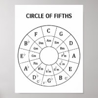Modern Musical Circle of Fifths for Music Poster