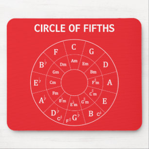 Modern Musical Circle of Fifths for Music Red Mouse Pad
