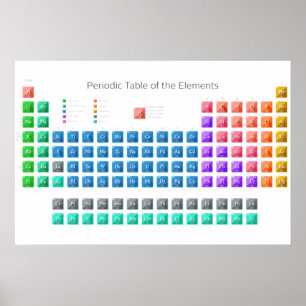 Modern Periodic Table Poster