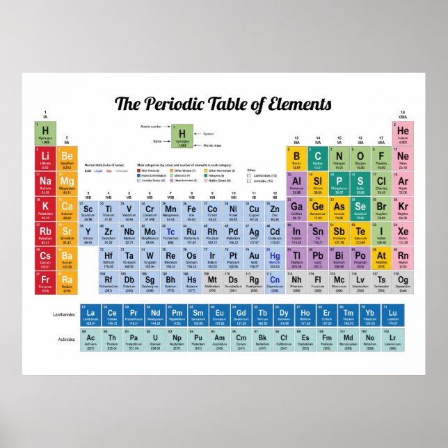Modern Periodic Table Poster, Educational Science  Poster (Front)