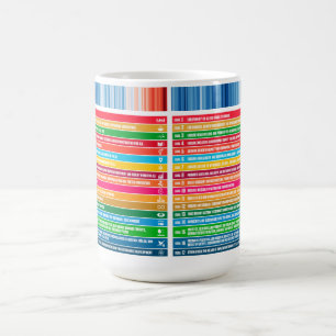 Modern Personalized Gift Sustainability Goals Magic Mug